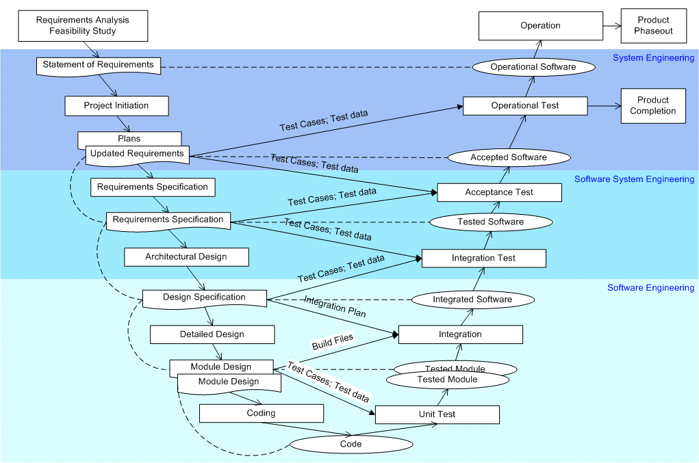 Lesson Study Cycle