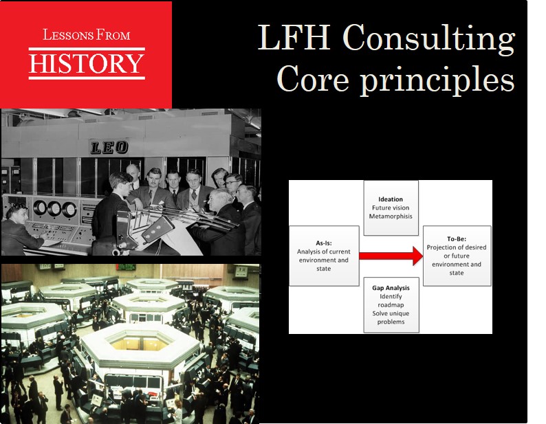 LFH Services Core principles