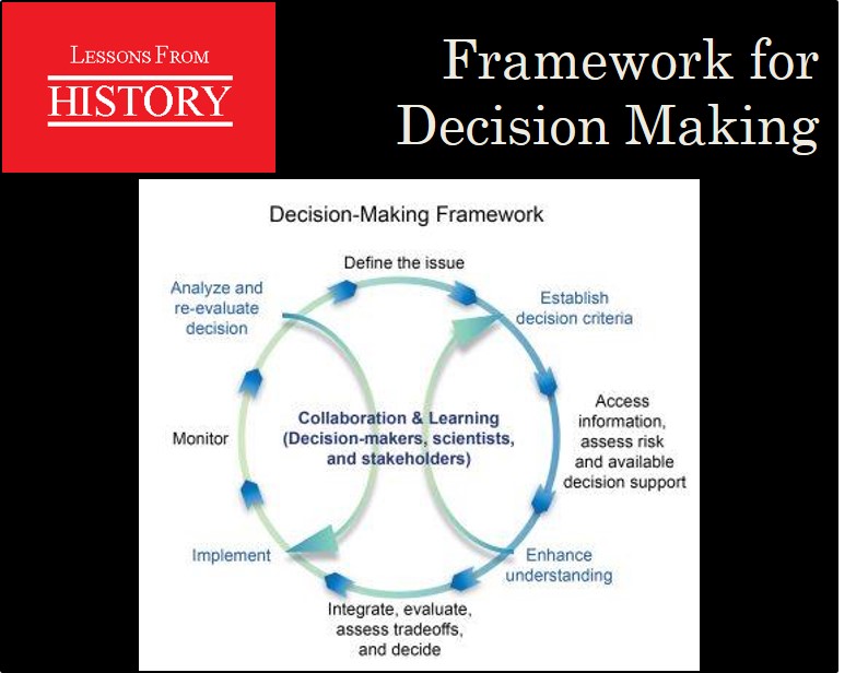 Framework for Decision Making