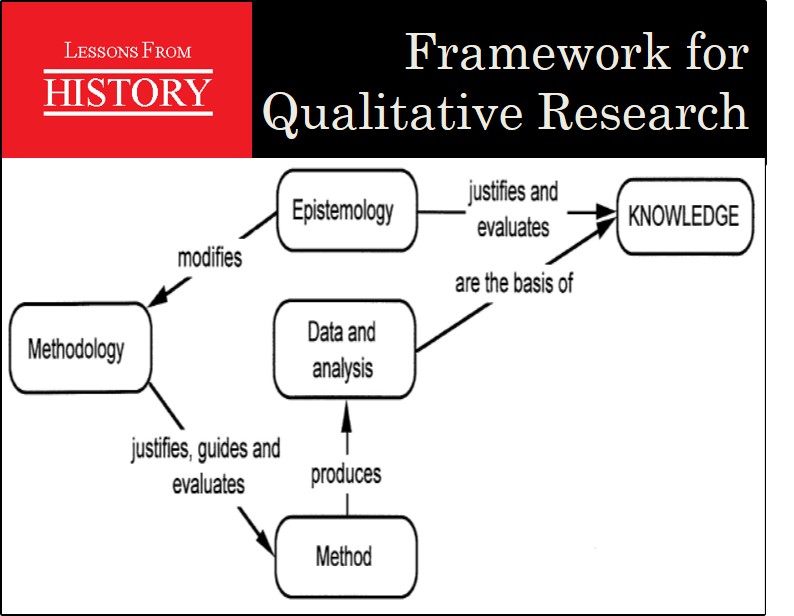 Framework for Qualitative Research 